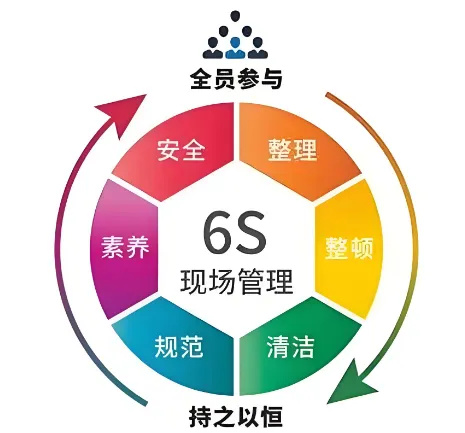 精益管理，共筑品質家園 | 洛陽北臺壁紙6S檢查行動